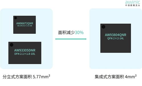 触觉再进化 艾为电子三合一触控技术引领指尖革命