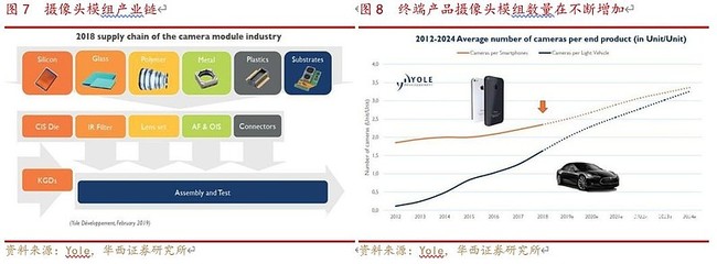 欧菲光战略调整 触控业务出表，聚焦光学赛道蓄力新增长